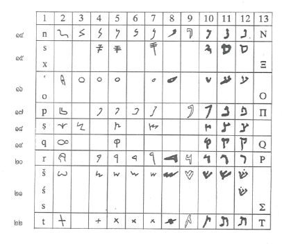 ตาราง 2