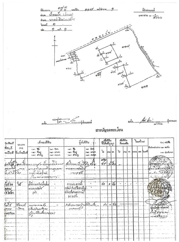 โฉนดที่ดิน หมายเลข 1