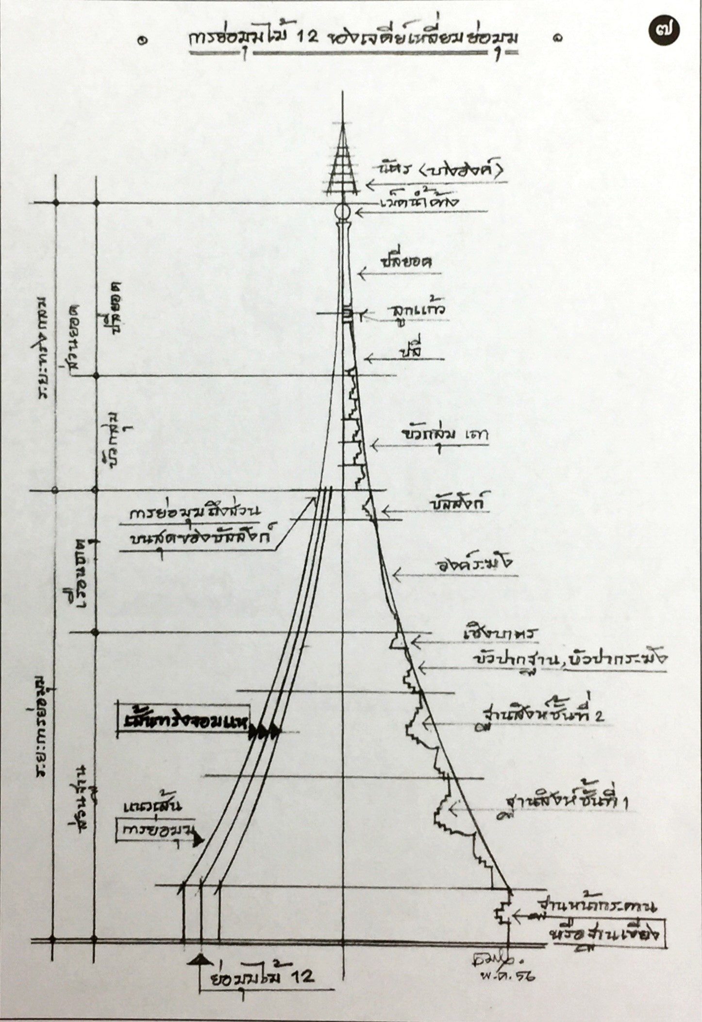 ย่อมุมไม้สิบสอง ย่อมุม