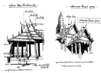 สถาปัตยกรรมไทย ความสับสน ในงานสถาปัตยกรรมไทย