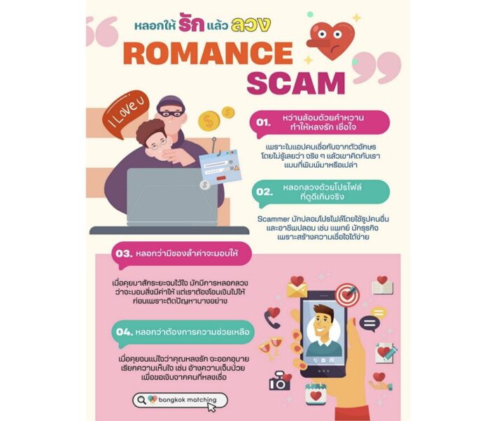 Romance Scammer