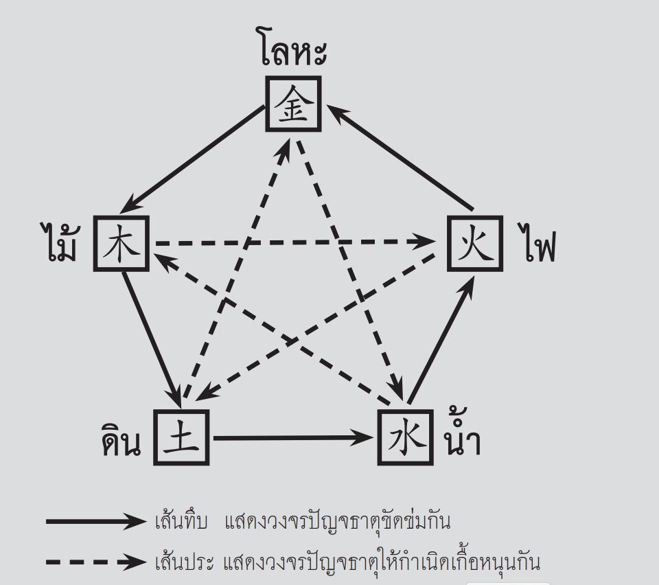แก้ชง