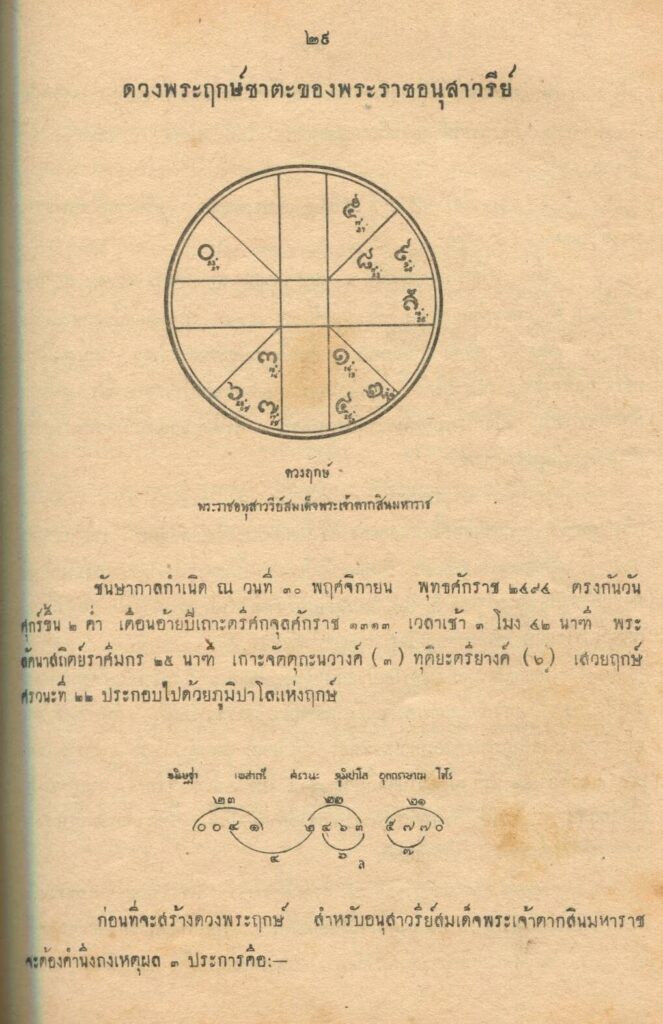 ดวงฤกษ์ ชาตะ พระเจ้าตากสิน อนุสาวรีย์พระเจ้าตาก วงเวียนใหญ่