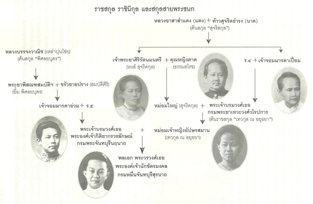 ราชสกุล ราชินิกุล และสกุล สายพระชนก สมเด็จพระนางเจ้าสิริกิติ์ พระบรมราชินีนาถ พระบรมราชชนนีพันปีหลวง