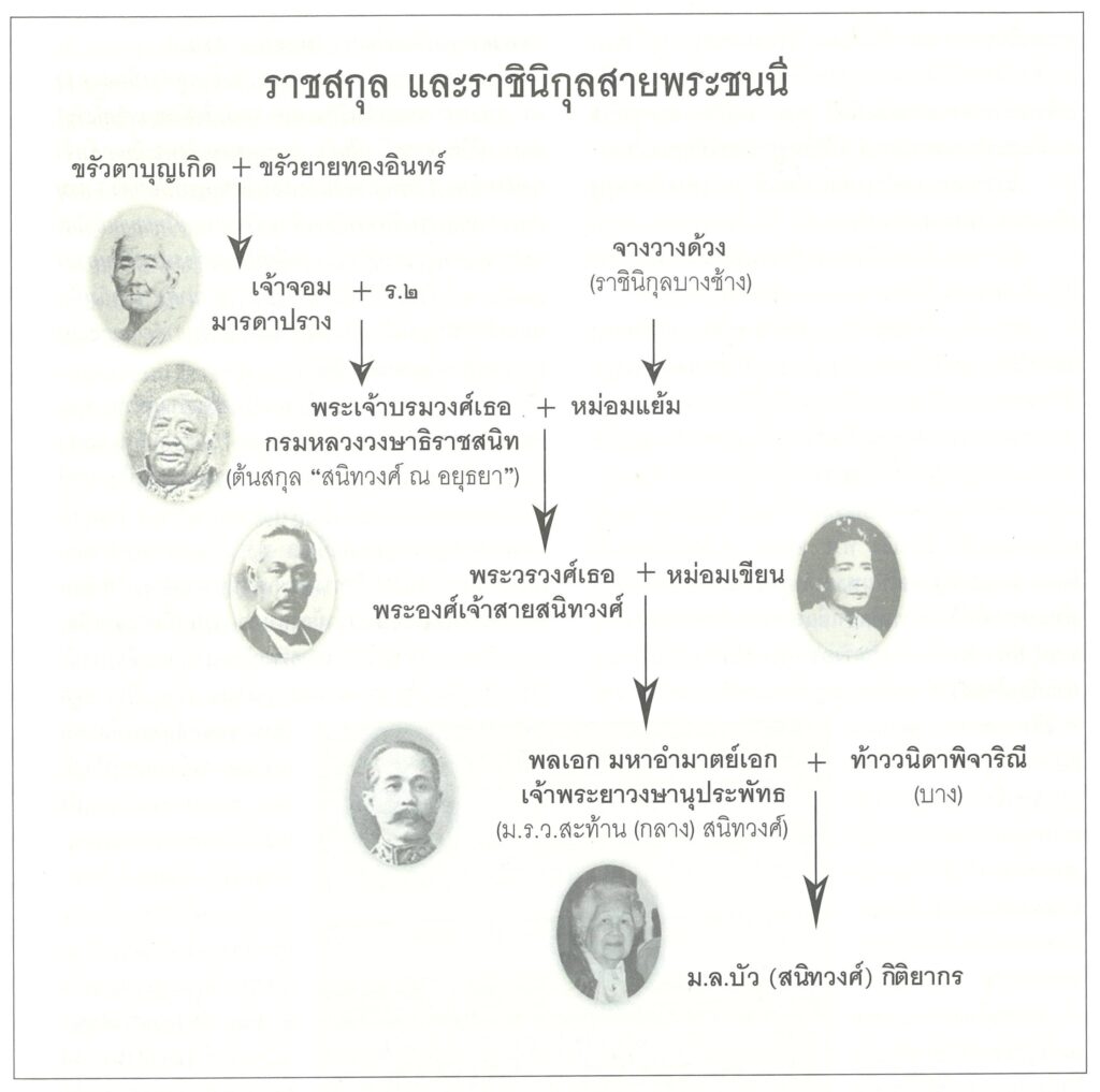 ราชสกุล ราชินิกุล สายพระชนนี สมเด็จพระนางเจ้าสิริกิติ์ พระบรมราชินีนาถ พระบรมราชชนนีพันปีหลวง