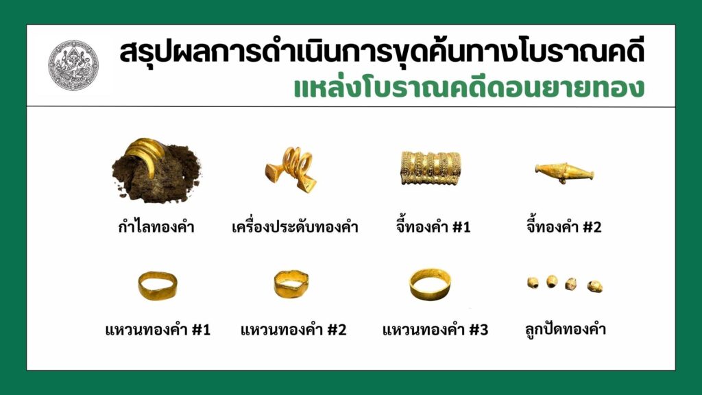 เครื่องประดับทองคำ กำไลทองคำ แหวนทองคำ จี้ทองคำ ลูกปัดทองคำ แหล่งโบราณคดีดอนยายทอง เพชรบุรี