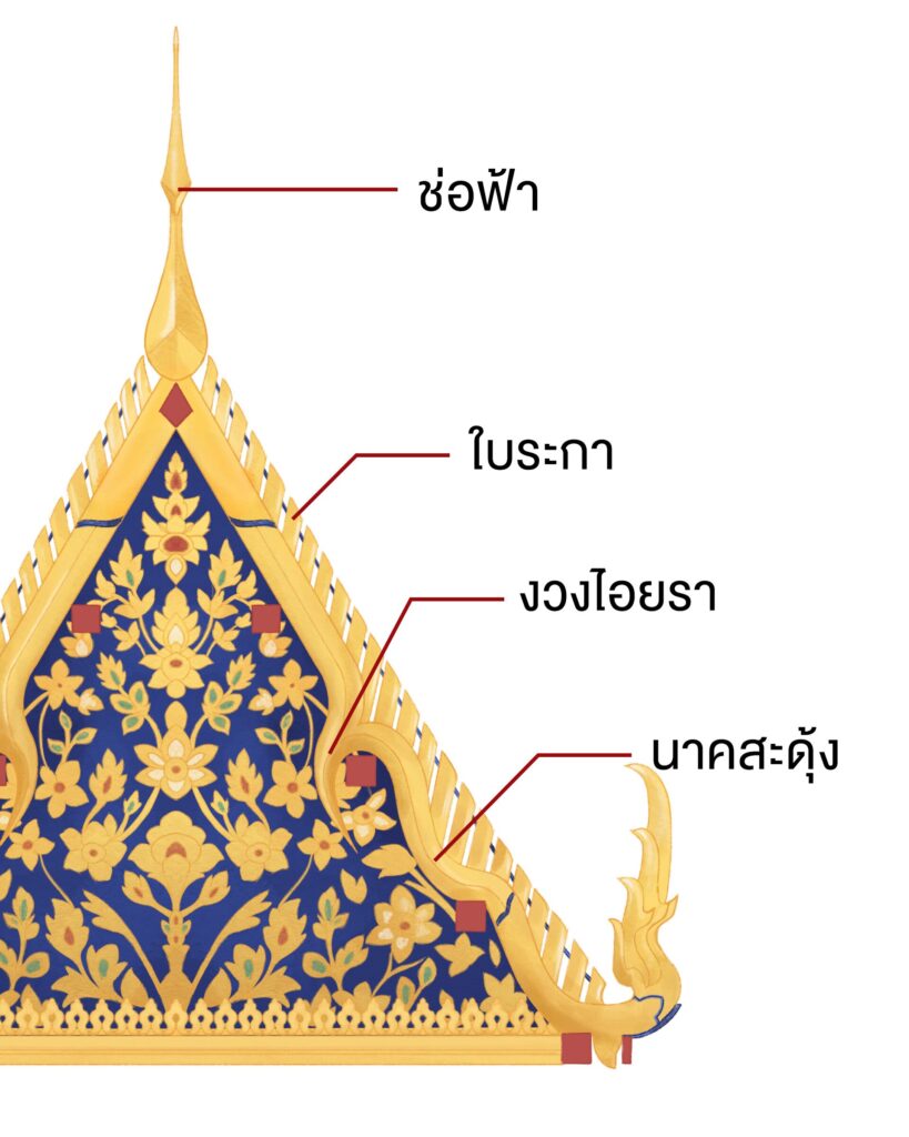 ใบระกา งวงไอยรา นาคสะดุ้ง